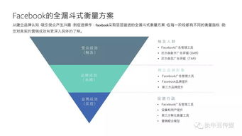 2018年消费电子产品海外营销手册 聚焦Facebook平台的通讯设备销售策略