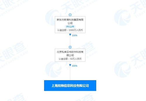 新东方新公司拓展业务版图 新增办公用品及电子产品销售